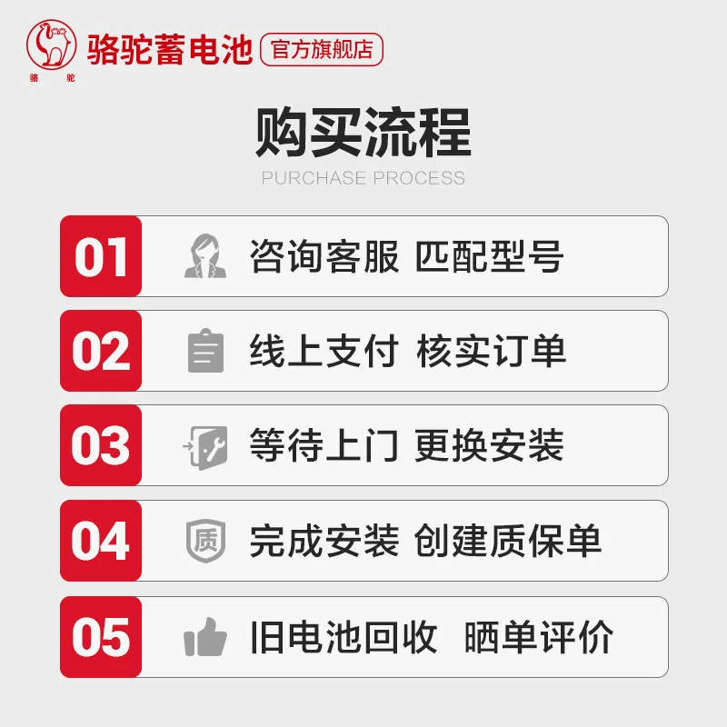 骆驼蓄电池6-QW-36适用于本田飞度哥瑞理念锋范汽车电瓶 以旧换新
