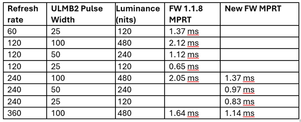 说到做到!AMD力保AM4:为9年前老主板A320推送新BIOS